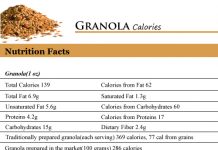 Granola Calories