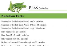 Peas Calories