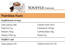 Souffle Calories