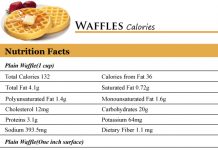 Waffles Calories