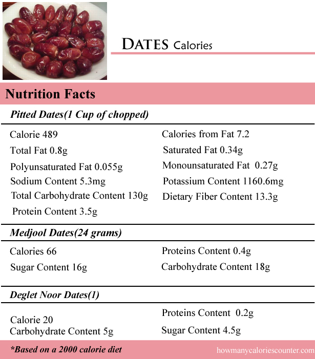 Calories in dates
