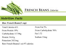 French Beans Calories