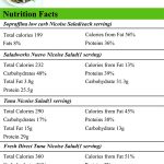 Nicoise Salad Calories