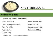 Soy Flour Calories