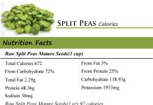 Split Peas Calories