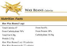 Wax Beans Calories