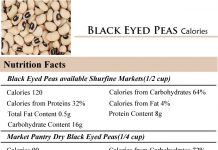 Black Eyed Peas Calories