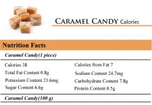 Caramel Candy Calories