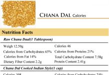 Chana Dal Calories