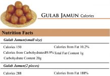 Gulab Jamun Calories