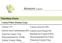 Hominy Calories