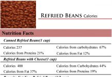 Refried Beans Calories