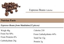 Calories-in-Espresso-Beans