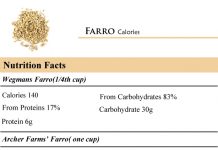 CaloriesinFarro