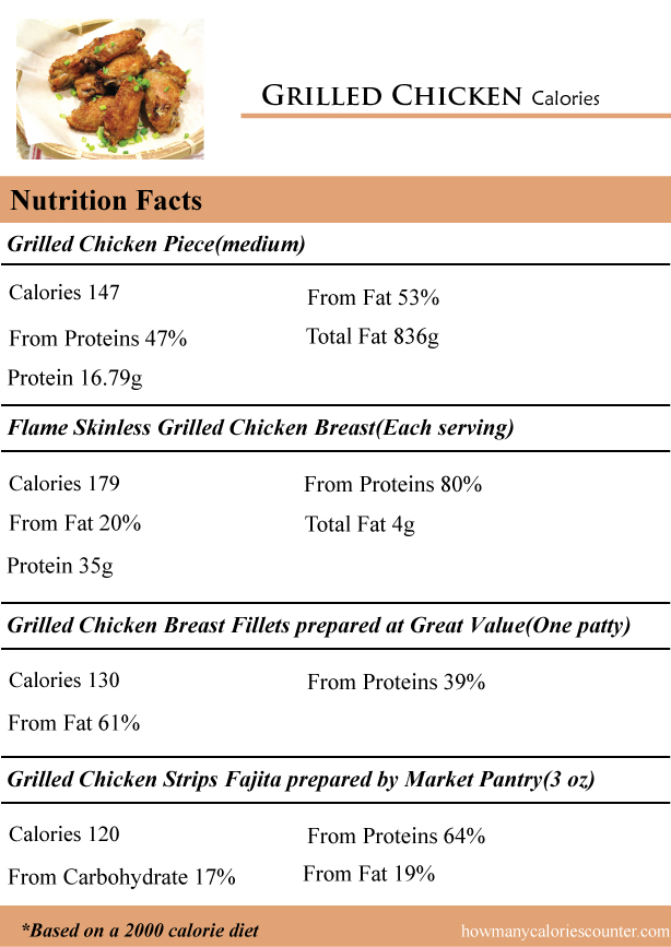chicken calories