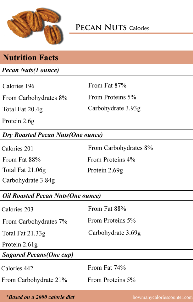 How Many Calories in Pecan Nuts - How Many Calories Counter