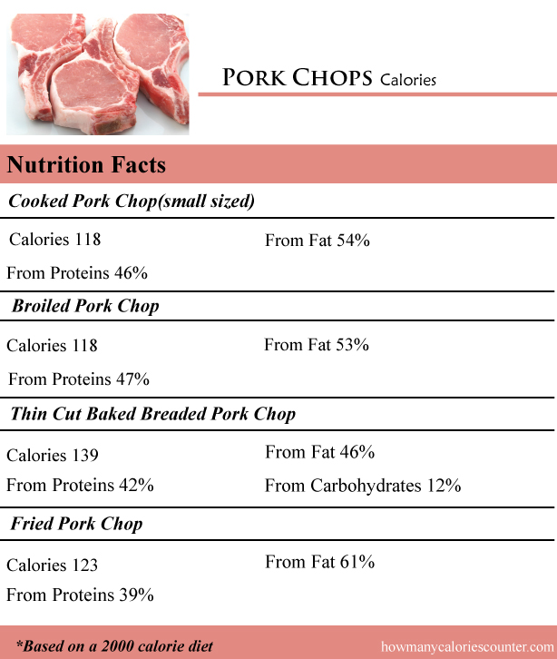 How Many Calories In Pork Chops How Many Calories Counter