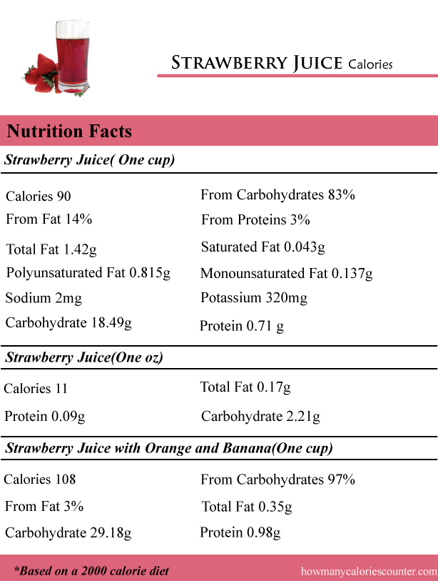How Many Calories in Strawberry Juice - How Many Calories ...