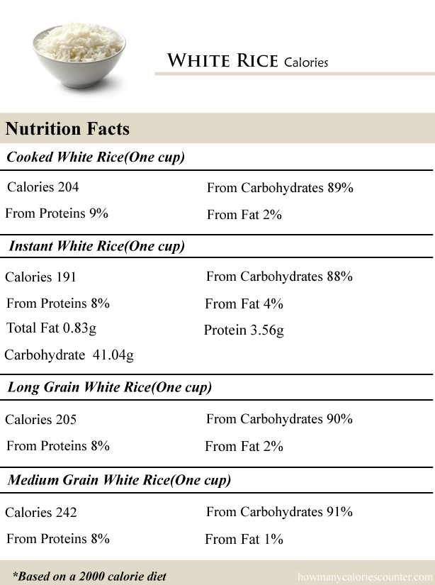 How Many Calories in White Rice - How Many Calories Counter