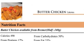 Butter-Chicken-Calories