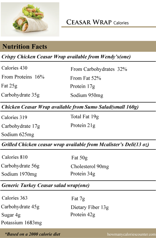 mcdonalds grilled chicken caesar wrap calories