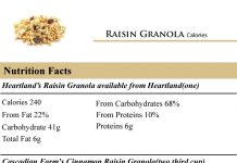 Raisin-Granola-Calories