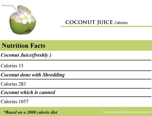 How many Calories in Coconut Juice - How Many Calories Counter