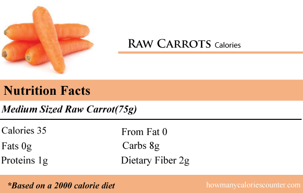 How Many Calories in Raw Carrots - How Many Calories Counter