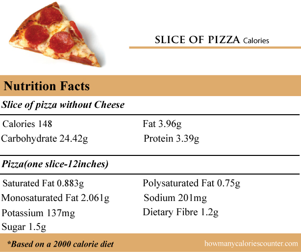 How Many Calories In A Slice Of Pizza How Many Calories Counter
