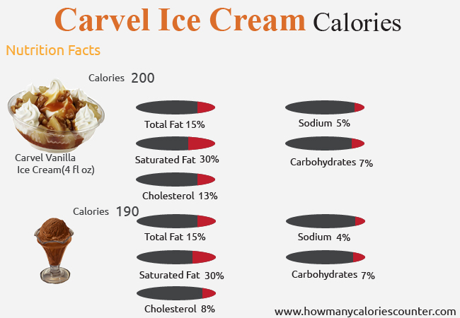 Nutrition Facts Mcdonald S Ice Cream Sundae - Nutrition Ftempo