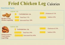 chicken thigh calories