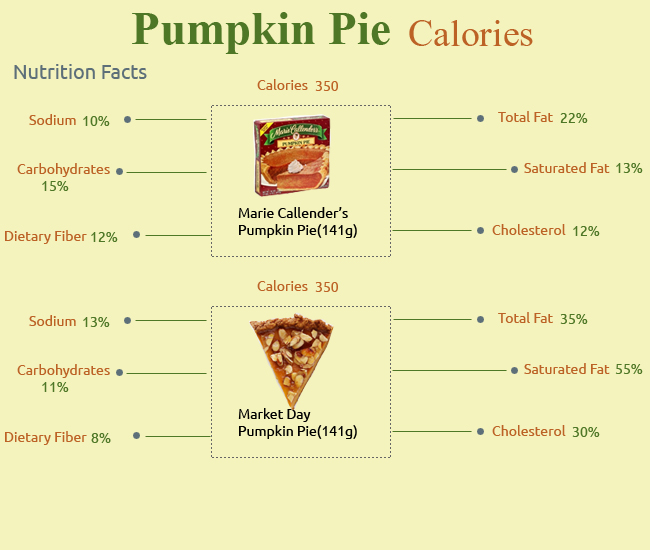Average Calories In Pumpkin Pie