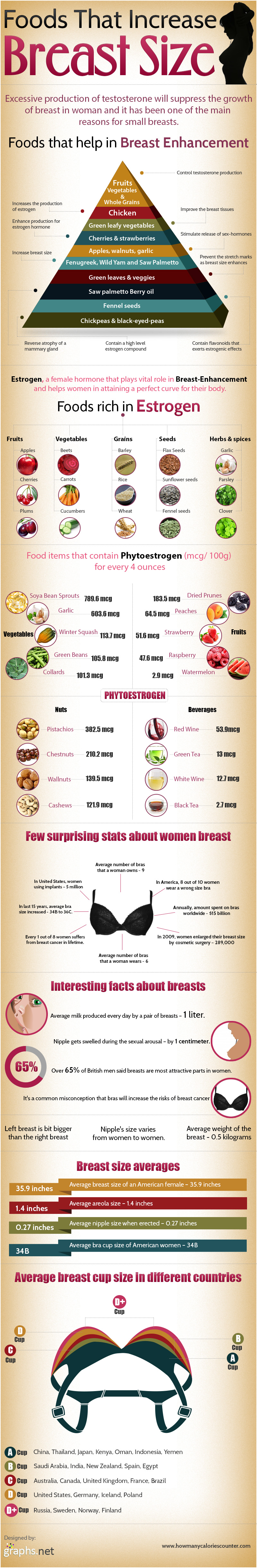 Foods That Increase Breast Size-6900
