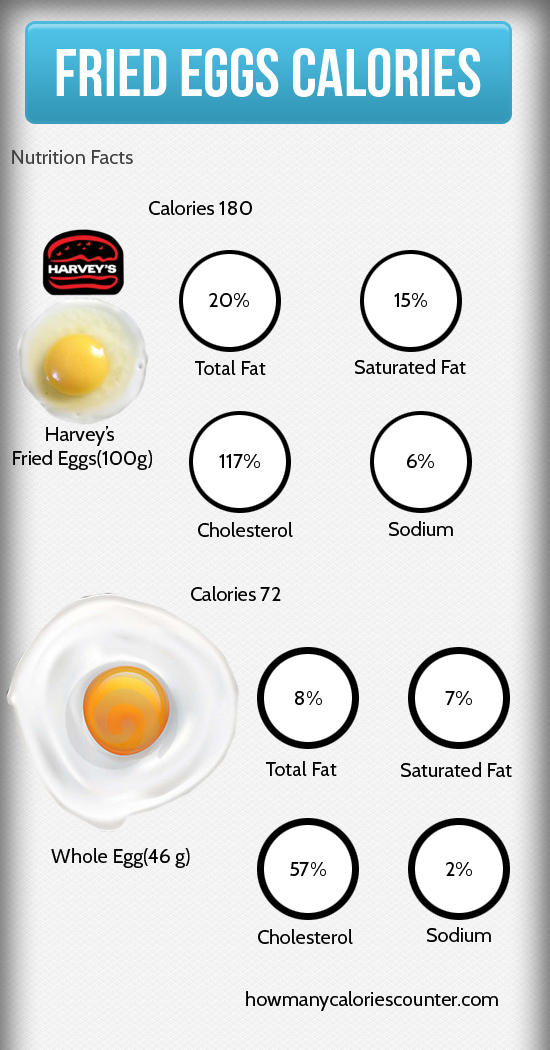 Egg calories fried Nutrition