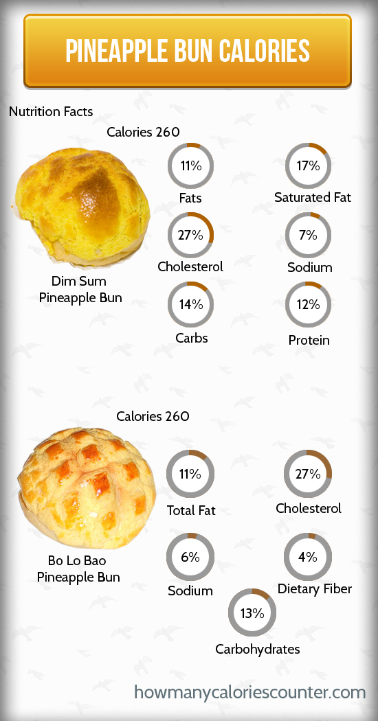 How Many Calories in Pineapple Bun - How Many Calories Counter