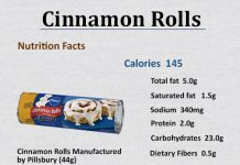 How Many Calories in Cinnamon Rolls