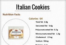 How Many Calories in Italian Cookies