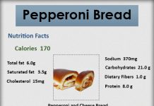 How Many Calories in Pepperoni Bread