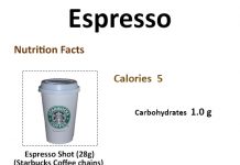 How Many Calories in an Espresso