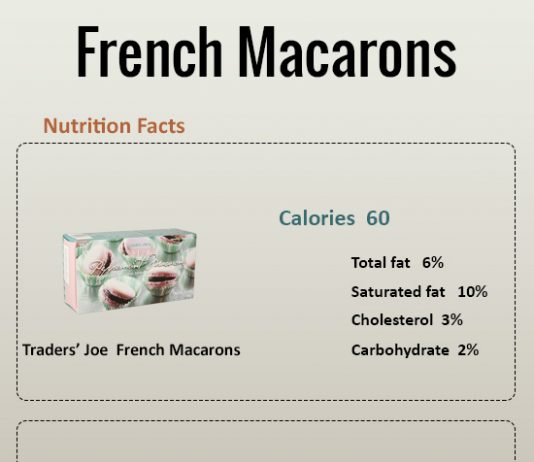 How Many Calories in French Macarons