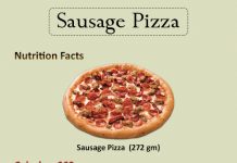 How Many Calories in a Sausage Pizza