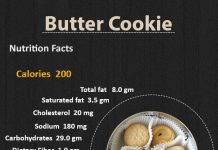 How Many Calories in a Butter Cookie