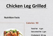 How Many Calories in a Chicken Leg Grilled