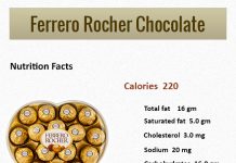 How Many Calories in a Ferrero Rocher Chocolate
