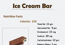 How Many Calories in an Ice Cream Bar