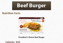 How Many Calories in Beef Burger