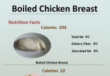 How Many Calories in Boiled Chicken Breast