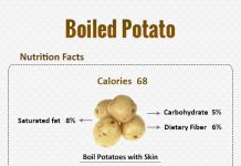 How Many Calories in Boiled Potato