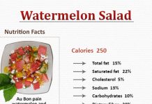 How Many Calories in Watermelon Salad